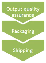 competent engineering, electronics manufacturing services provider