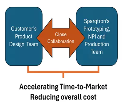 Startup Support Program Services